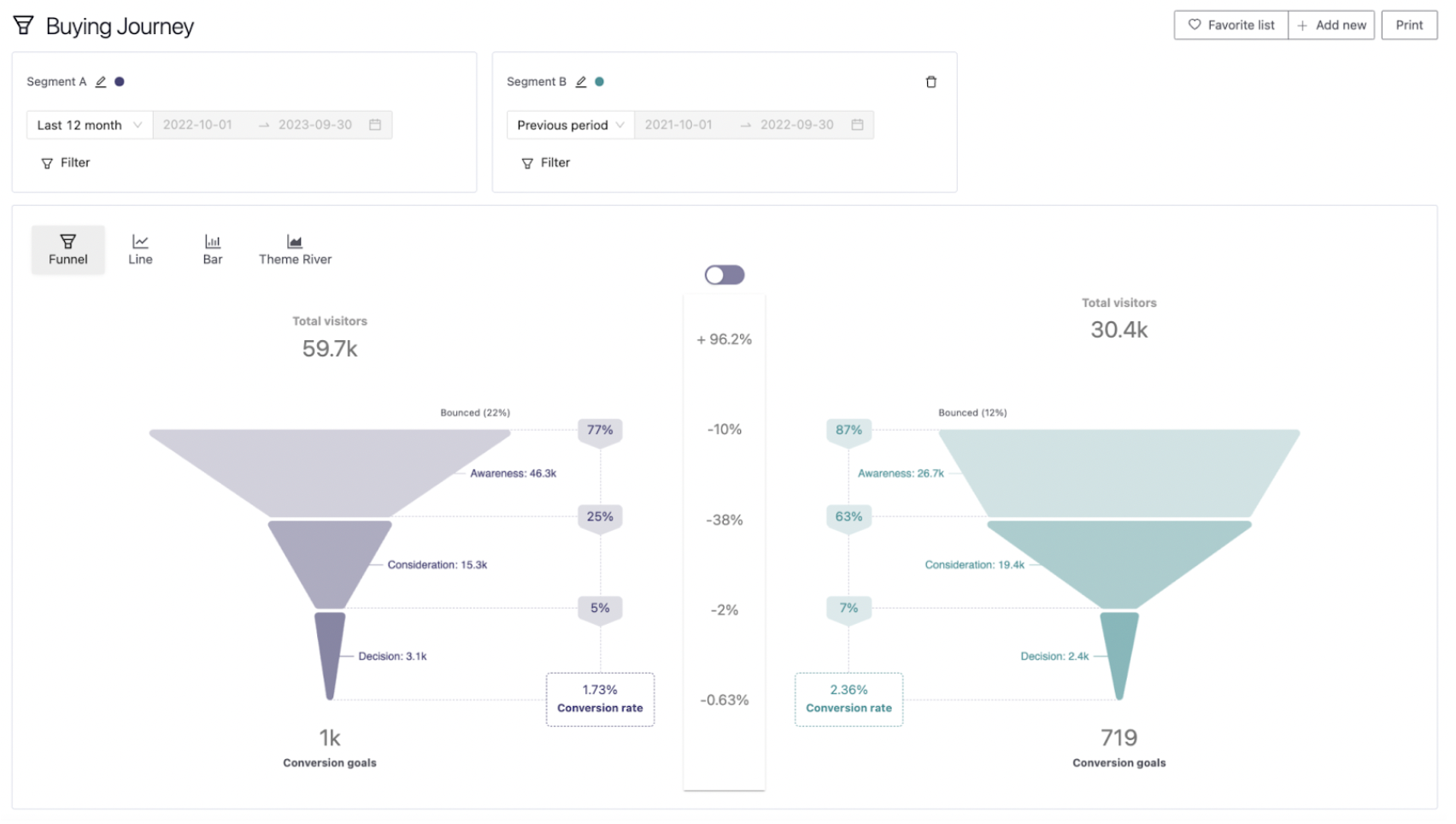 Pathmonk Intelligence Attribution