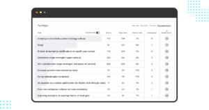 How to Identify your Blog's Best Performing Content with Pathmonk Intelligence