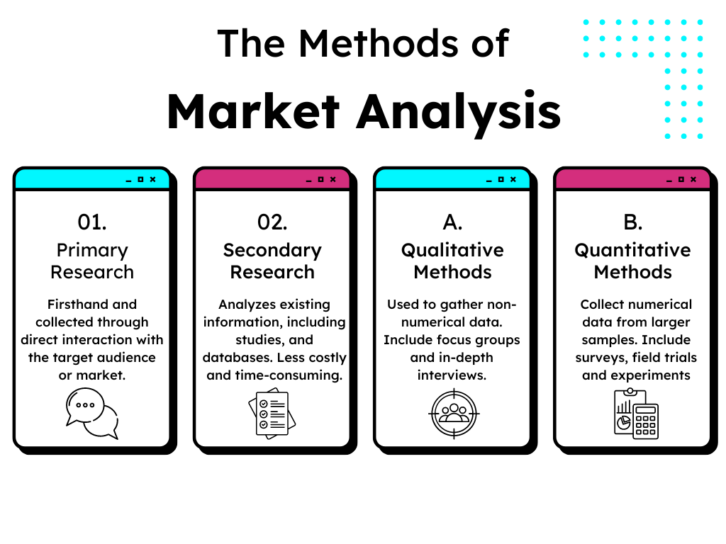 market-research-analysis